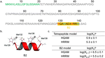 image file: d6cc00195e-f2.tif