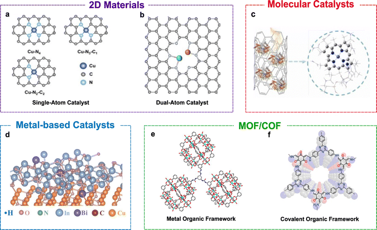 image file: d6cc00216a-f2.tif