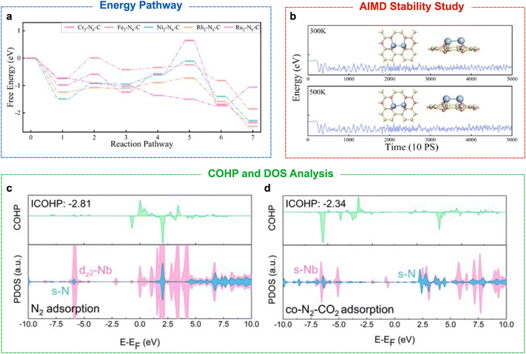 image file: d6cc00216a-f3.tif