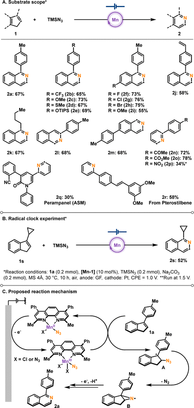 image file: d6cc00221h-s2.tif