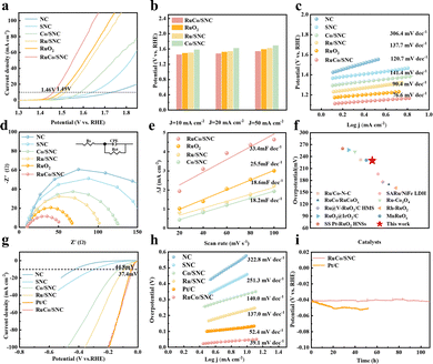 image file: d6cc00226a-f3.tif