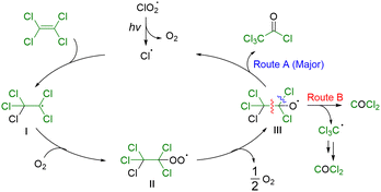image file: d6cc00273k-s6.tif