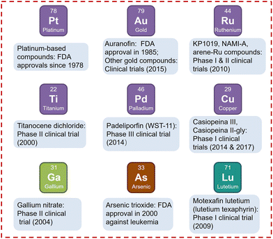 image file: d6cc00284f-f2.tif