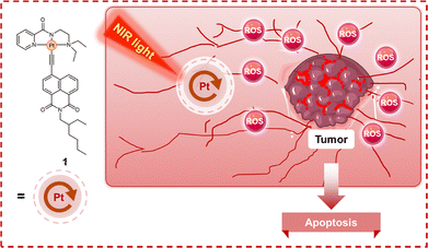 image file: d6cc00284f-f5.tif