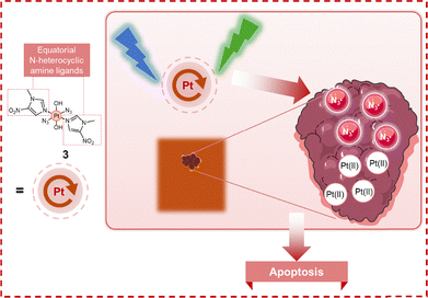 image file: d6cc00284f-f7.tif