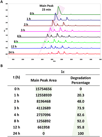 image file: d6cc00300a-f3.tif