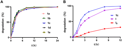 image file: d6cc00300a-f4.tif