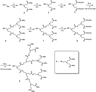 image file: d6cc00300a-s1.tif