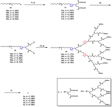 image file: d6cc00300a-s2.tif
