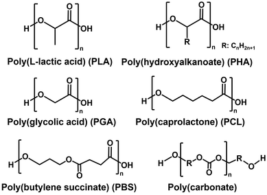 image file: d6cc00317f-f1.tif