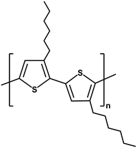 image file: d6cc00317f-f15.tif