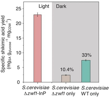 image file: d6cc00317f-f22.tif