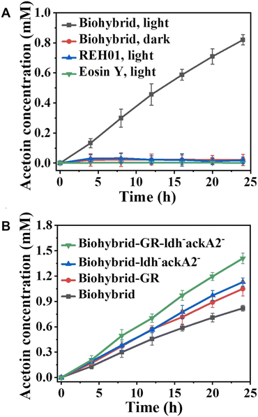 image file: d6cc00317f-f25.tif