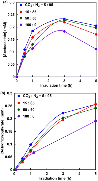 image file: d6cc00317f-f35.tif