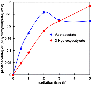 image file: d6cc00317f-f36.tif