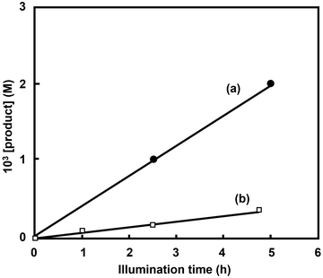 image file: d6cc00317f-f41.tif