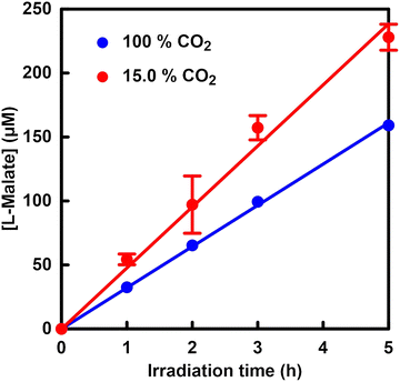 image file: d6cc00317f-f47.tif