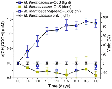 image file: d6cc00317f-f9.tif