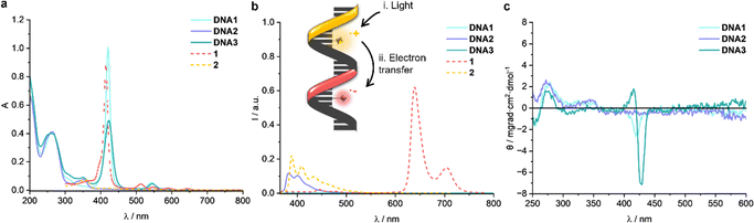image file: d6cc00319b-f2.tif