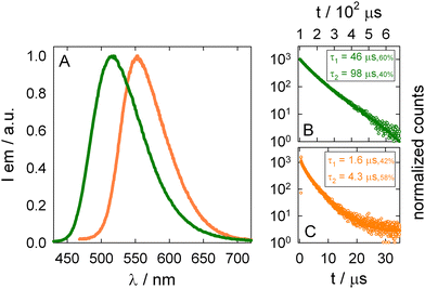 image file: d6cc00320f-f3.tif