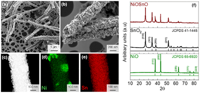 image file: d6cc00340k-f1.tif
