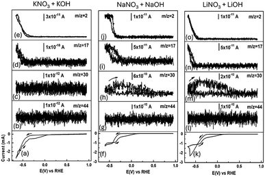 image file: d6cc00340k-f2.tif