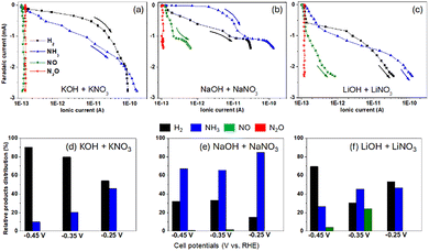 image file: d6cc00340k-f3.tif