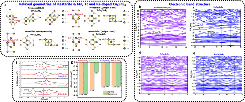 image file: d6cc00344c-f1.tif
