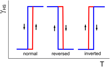 image file: d6cc00357e-f1.tif