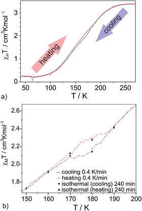 image file: d6cc00357e-f4.tif