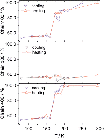 image file: d6cc00357e-f5.tif