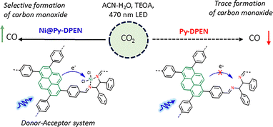 image file: d6cc00397d-f1.tif