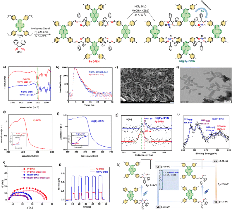 image file: d6cc00397d-f2.tif