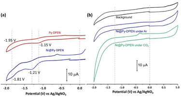 image file: d6cc00397d-f3.tif