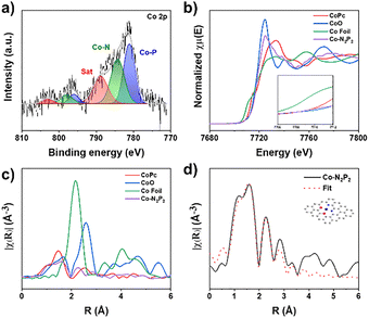image file: d6cc00398b-f2.tif