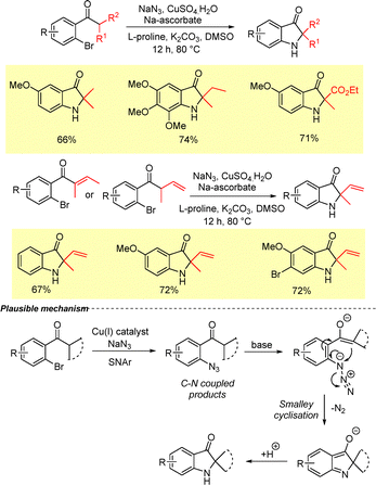 image file: d6cc00399k-s2.tif