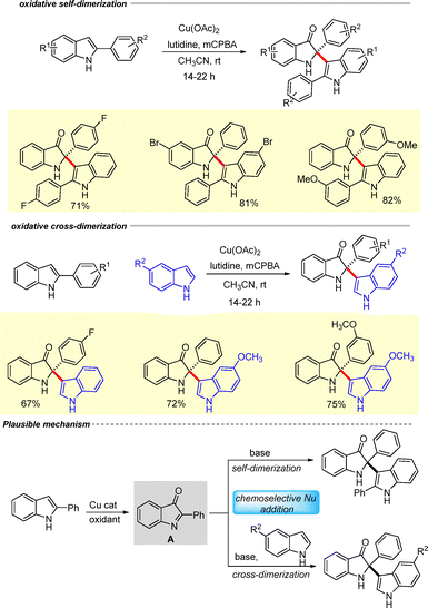 image file: d6cc00399k-s3.tif