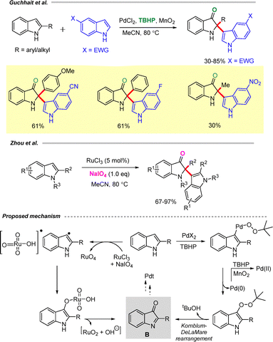 image file: d6cc00399k-s4.tif
