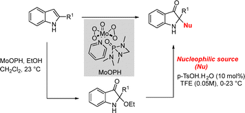 image file: d6cc00399k-s8.tif