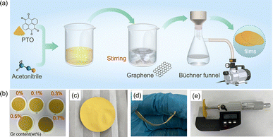 image file: d6cc00415f-f1.tif