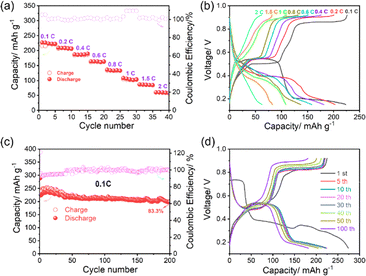 image file: d6cc00415f-f2.tif