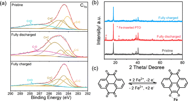 image file: d6cc00415f-f3.tif