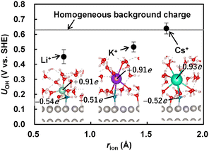 image file: d6cc00436a-f1.tif
