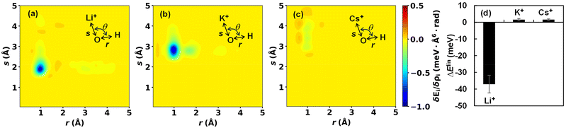 image file: d6cc00436a-f3.tif