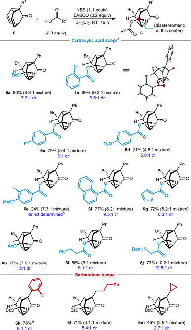 image file: d6cc00474a-s1.tif