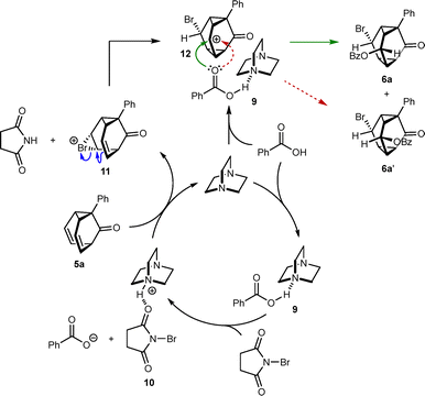 image file: d6cc00474a-s3.tif