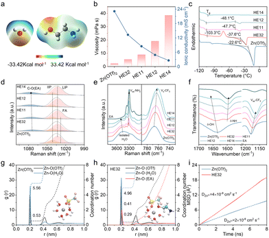 image file: d6cc00481d-f1.tif