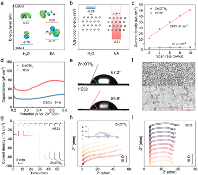 image file: d6cc00481d-f2.tif