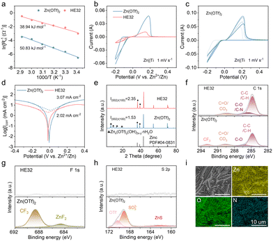 image file: d6cc00481d-f3.tif