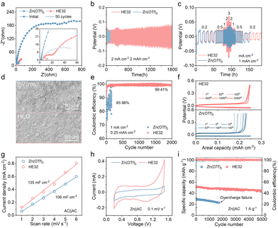 image file: d6cc00481d-f4.tif